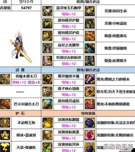 深度解析DNF中海神套装的优劣比较，哪款更适合你的角色定位？