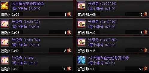 DNF冒险礼盒兑换推荐，哪个选项更划算，玩家攻略指南