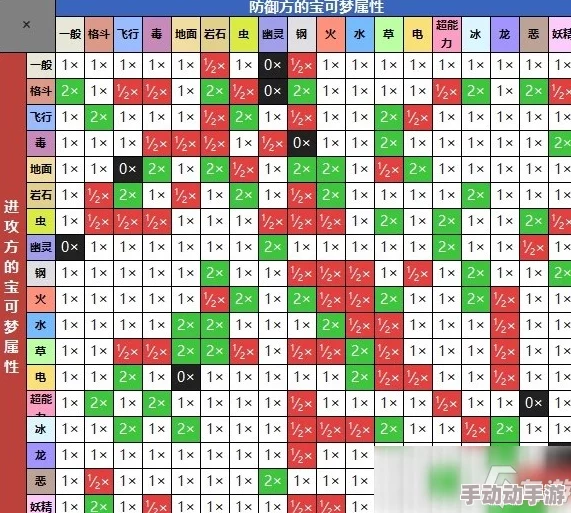 精灵宝可梦属性克制全解析,深度探究战斗策略与胜负关键 精灵宝可梦属性克制全解析,深度探究战斗策略与胜负关键