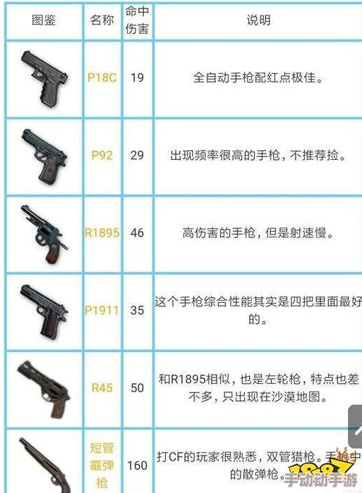 2022和平精英深度解析枪械伤害值与射速综合排名大全 2022和平精英深度解析枪械伤害值与射速综合排名大全