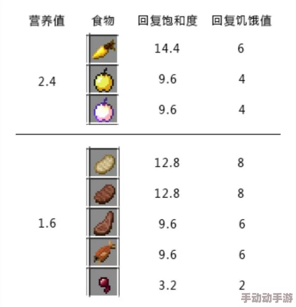 《我的世界饥》深度攻略:饥饿管理机制与提升饱食感策略解析 《我的世界饥》深度攻略:饥饿管理机制与提升饱食感策略解析