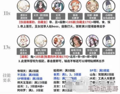 深度解析瀞灵廷T0级最强阵容搭配策略与推荐