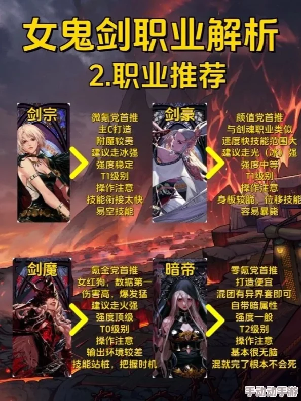 深度解析DNF手游女鬼剑四大职业哪个更适合你？
