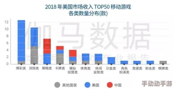 深度解析文明6中哪个奢侈品资源最具战略价值与收益？