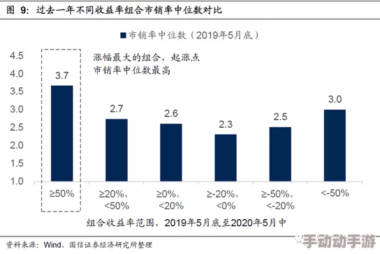 深度解析文明6中哪个奢侈品资源最具战略价值与收益？