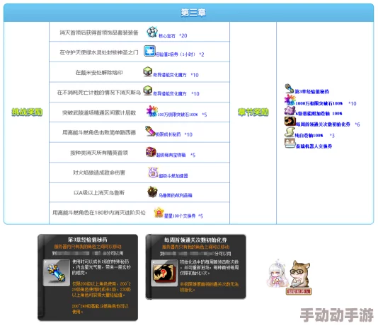 深度解析《伟大冒险》副本事件选项攻略与游戏内容全览 深度解析《伟大冒险》副本事件选项攻略与游戏内容全览