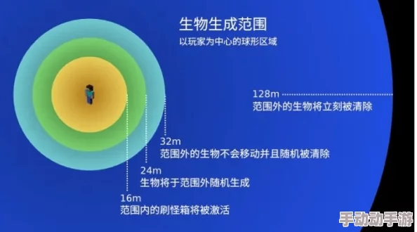 深度解析我的世界高效刷怪塔构建方法与技巧详解