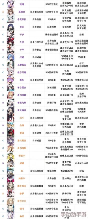 机动战姬好感度深度解析等级效果与情感互动详解 机动战姬好感度深度解析等级效果与情感互动详解