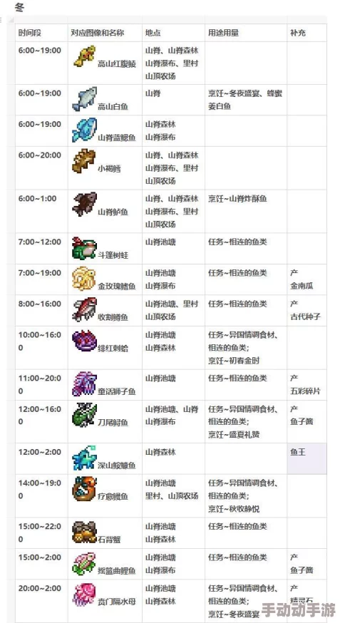 星露谷物语：深度解析螃蟹鱼养殖与赚钱潜力对比