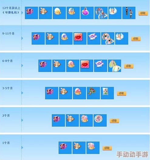 梦想桃源等级礼包怎么领？