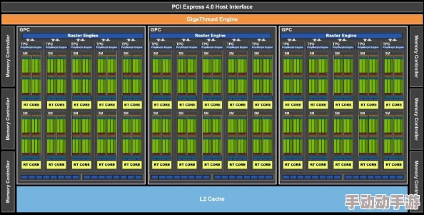 怪物猎人荒野30系显卡值得开启帧技术吗？