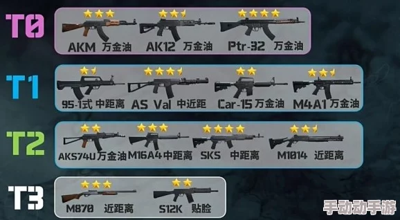 三角洲行动腾龙突击步枪值得入手吗？腾龙武器性能详解