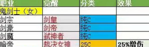 dnf物理C职业选择：哪个更适合我？