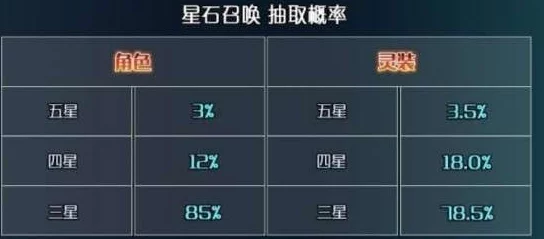 2.7版本常驻五星角色，选哪个提升最大？
