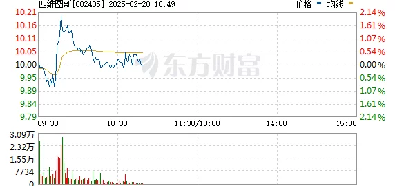 如何在《东方财富》中设置涨停提醒? 如何在《东方财富》中设置涨停提醒?