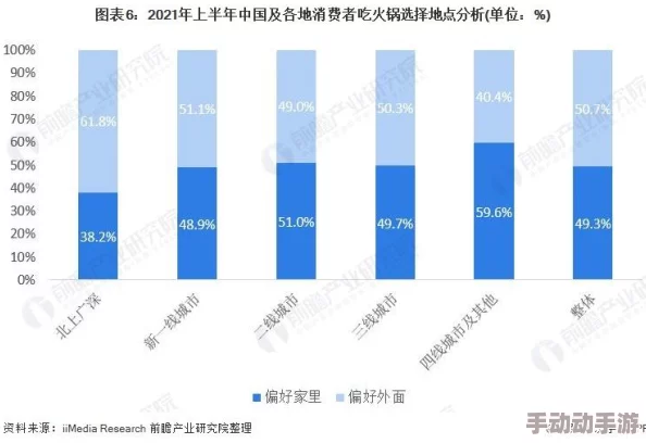 2025年还有哪些值得期待的单机养成游戏？