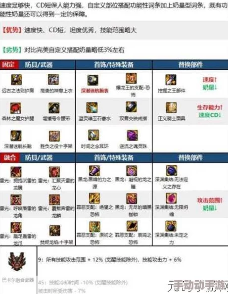 地下城与勇士刷图装备怎么选？