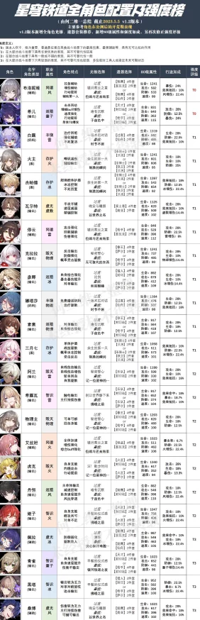 星穹铁道与梦共舞11层上半怎么过？