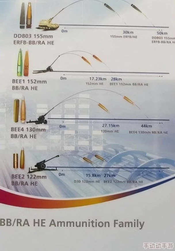 战争雷霆各系坦克炮弹弹道有何差异? 战争雷霆各系坦克炮弹弹道有何差异?