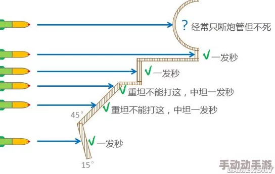 战争雷霆各系坦克炮弹弹道有何差异? 战争雷霆各系坦克炮弹弹道有何差异?